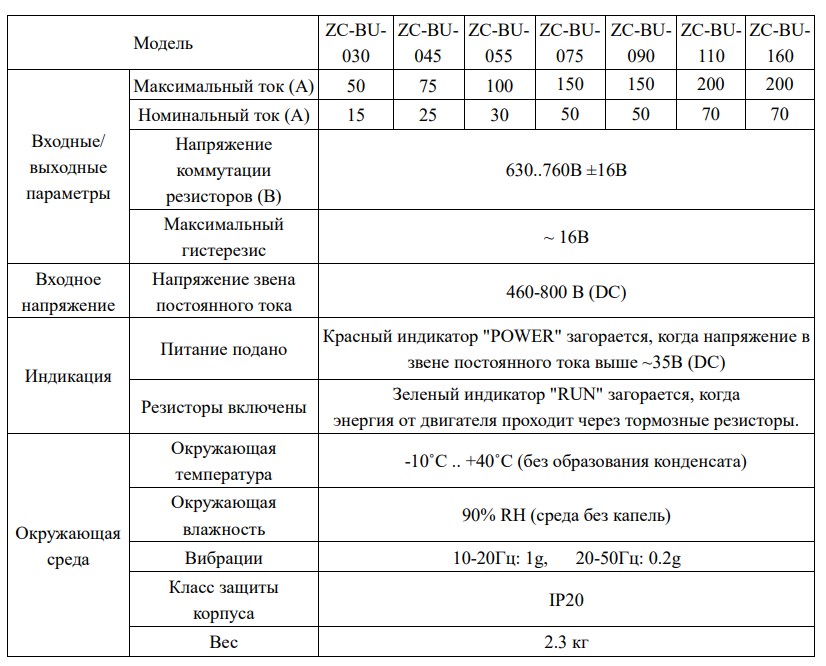 Характеристики.jpg Характеристики.jpg